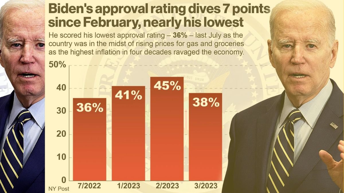 Biden Approval Rating