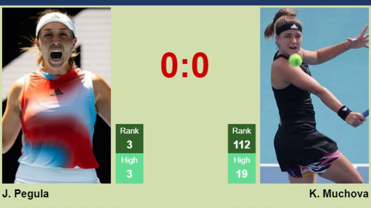 Head-to-Head Pegula vs Muchova :A Clash of Tennis Titans Pegula vs Muchova