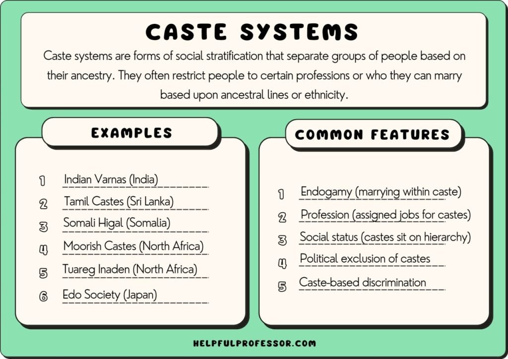 caste